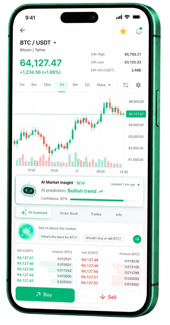 Torreahorrencia — aplicación móvil Panel móvil de trading Torreahorrencia